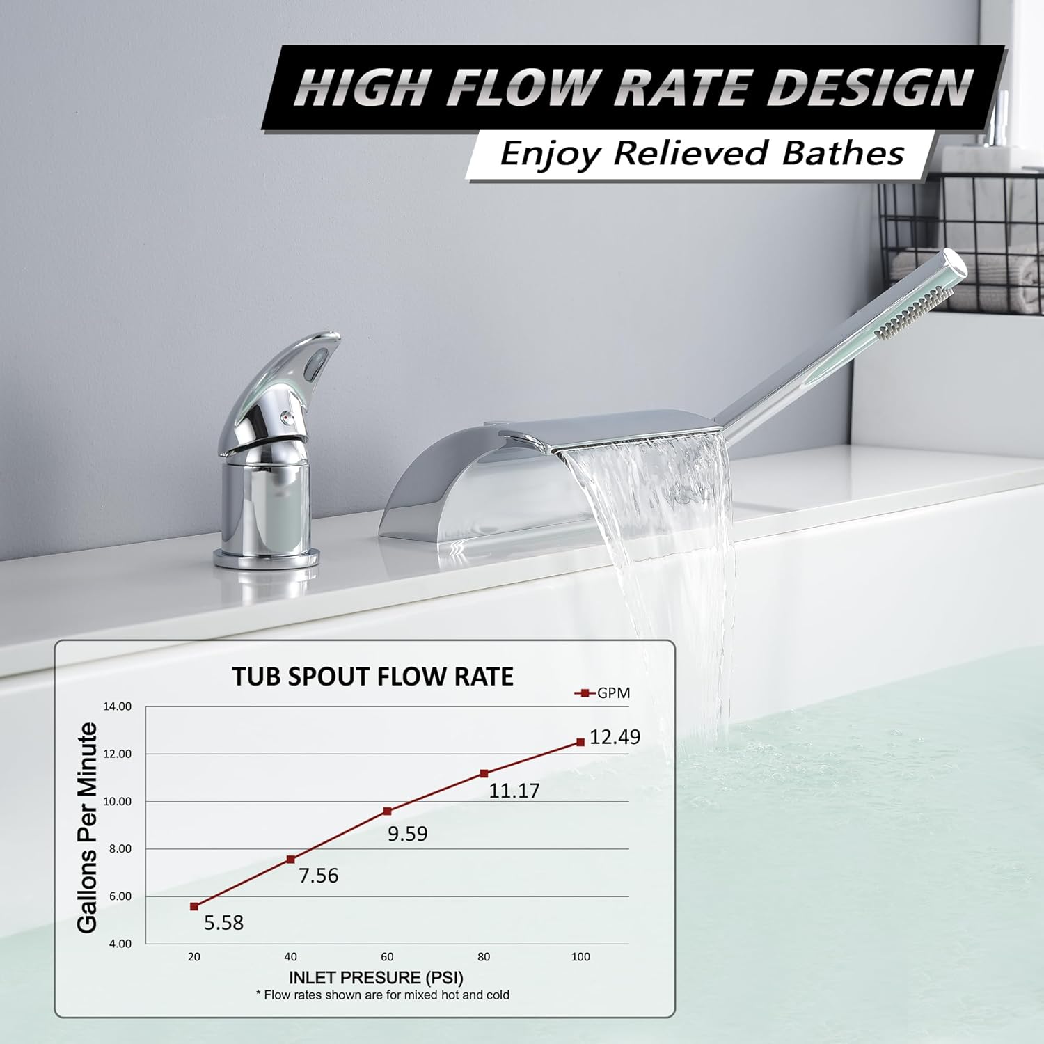 sumerain Waterfall Roman Tub Faucet with Handheld High Flow Chrome finish